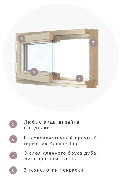 деревянные окна для квартиры
