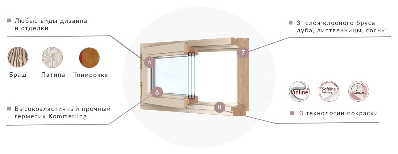 окна деревянные со стеклопакетом для квартиры цена